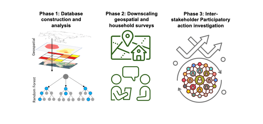 General Meeting at RIHN,&nbsp;Kyoto